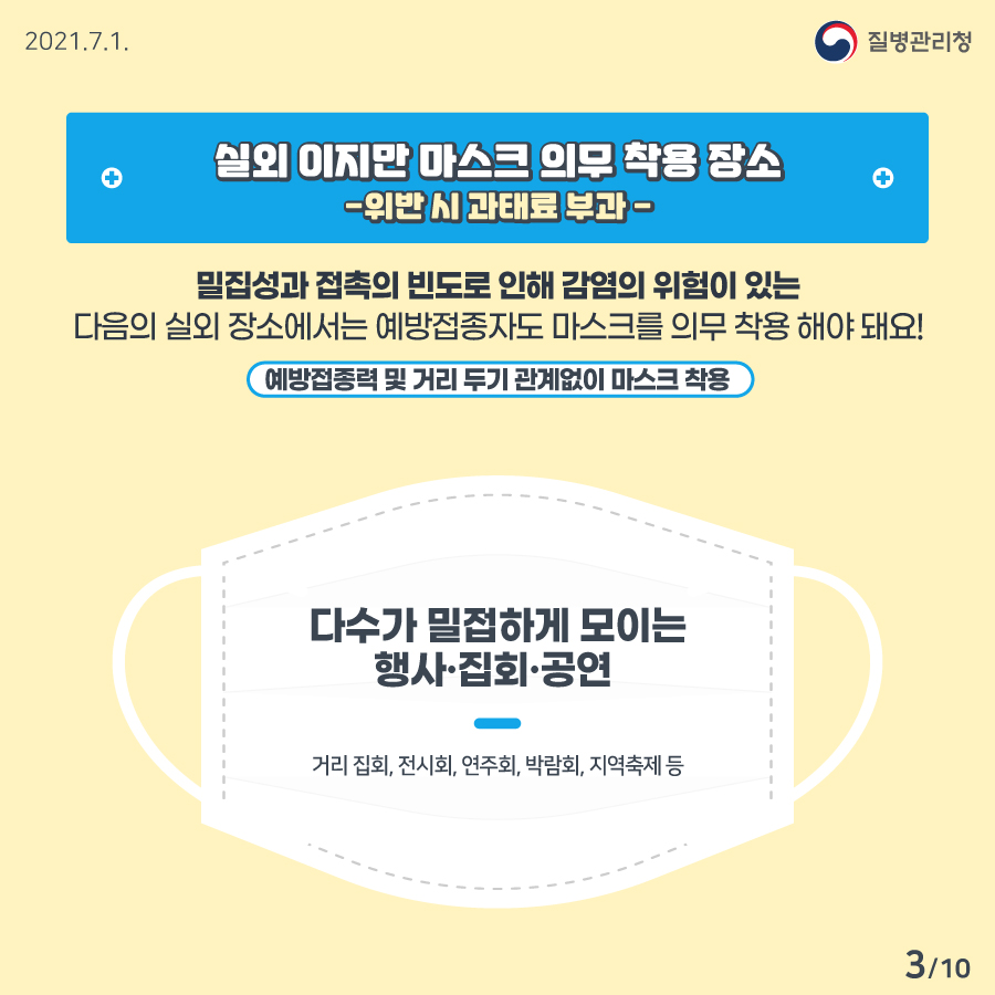 [질병관리청 21년 7월 1일 10페이지 중 3페이지] 실외 이지만 마스크 의무 착용 장소 -위반시 과태료 부과- 밀집성과 접촉의 빈도로 인해 감염의 위험이 있는 다음의 실외 장소에서는 예방접종자도 마스크를 의무 착용 해야 돼요! 예방접종력 및 거리두기 관계없이 마스크 착용 다수가 밀접하게 모이는 행사·집회·공연 -거리 집회, 전시회, 연주회, 박람회, 지역축제 등